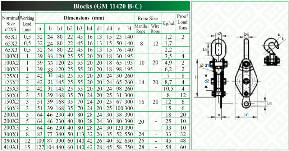 Sac Tipi Makara 5 ton - 3 Makaralı