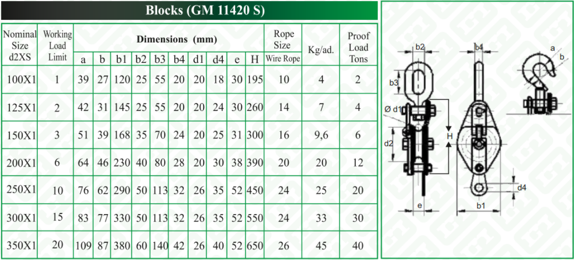 Sac Tipi Mandikapan Makara - 3 ton - 1 Makaralı