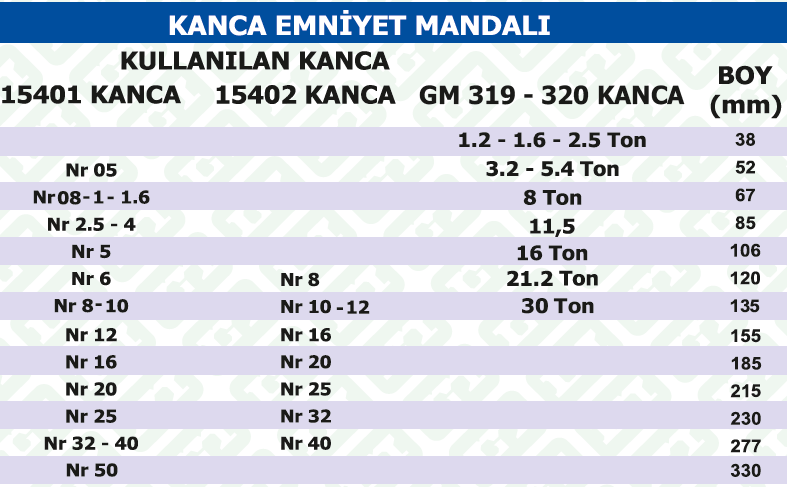 Kanca Emniyet Mandalı - G - 52