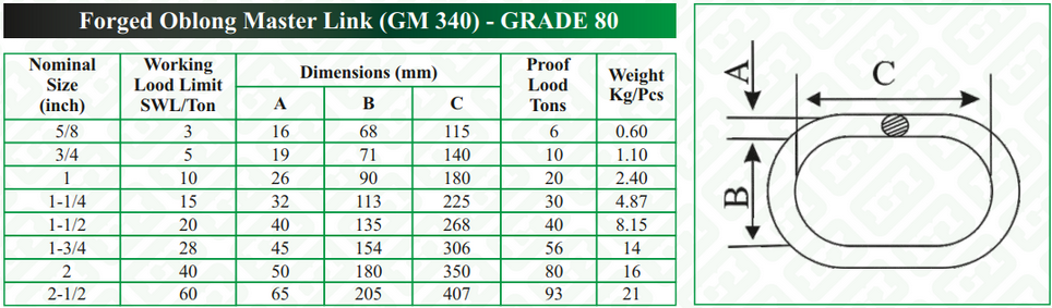 Oval Sapan Halkası - 56 ton