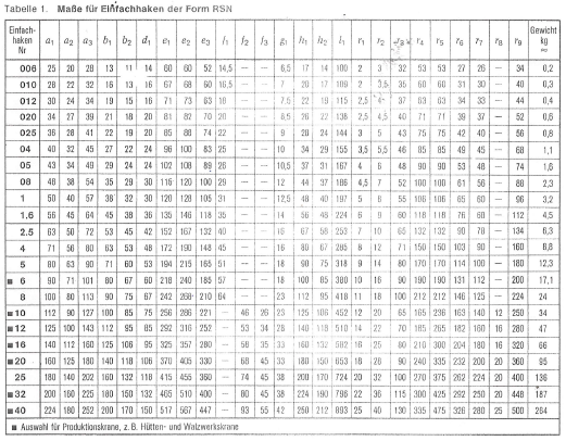 Nr2.5 Tek Ağızlı Kanca - GTK