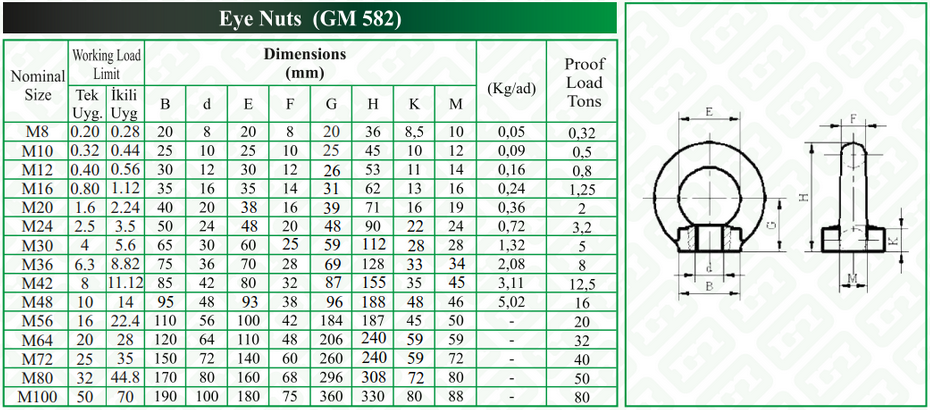 Halka Başlı Metrik Somun - M64