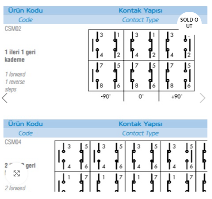 Çatal Switch – T Switch ( 180 derece )- EMAS