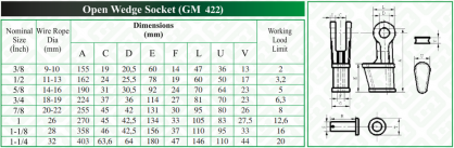 Açık Tip Kamalı Halat Soketi - 20 ton